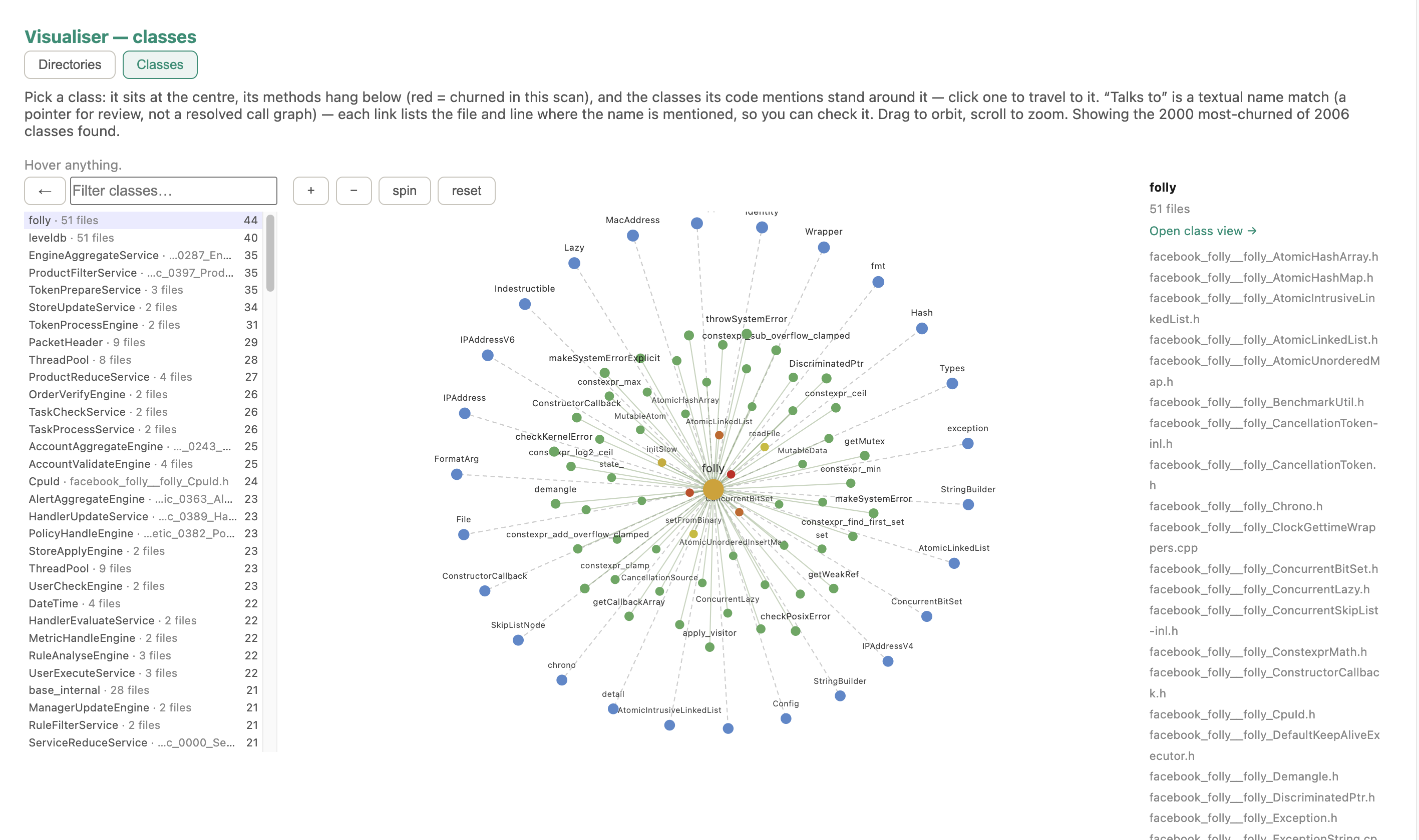 CodeDelta Code Browser — class ego view, 2,000 classes, folly at the centre