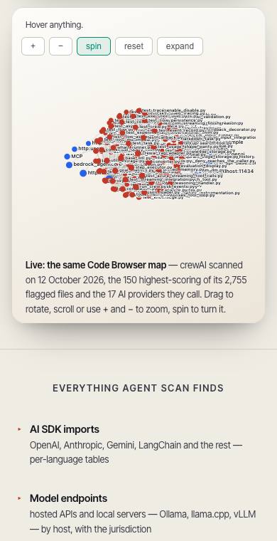 3D agent map