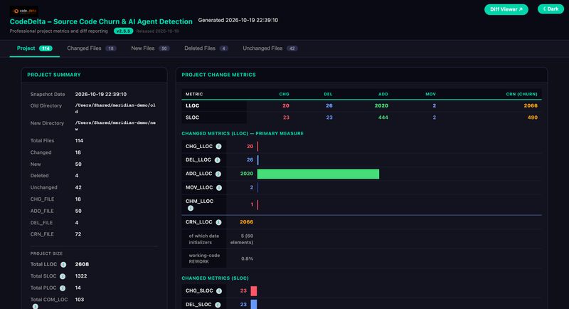 Churn report
