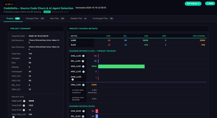 Churn report