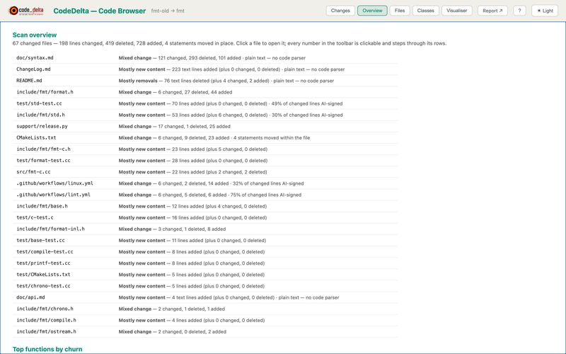 Code Browser overview