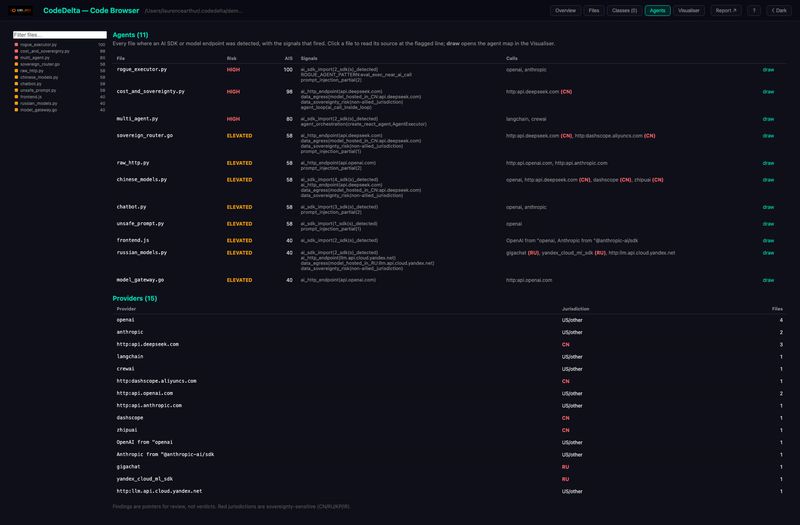 Every agent on one screen
