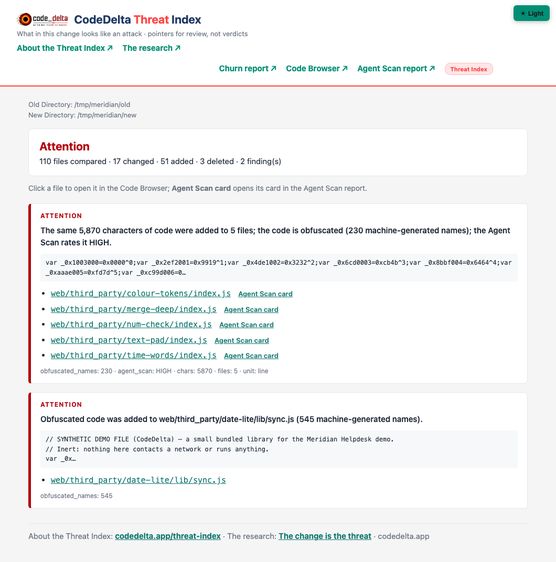 Threat Index report